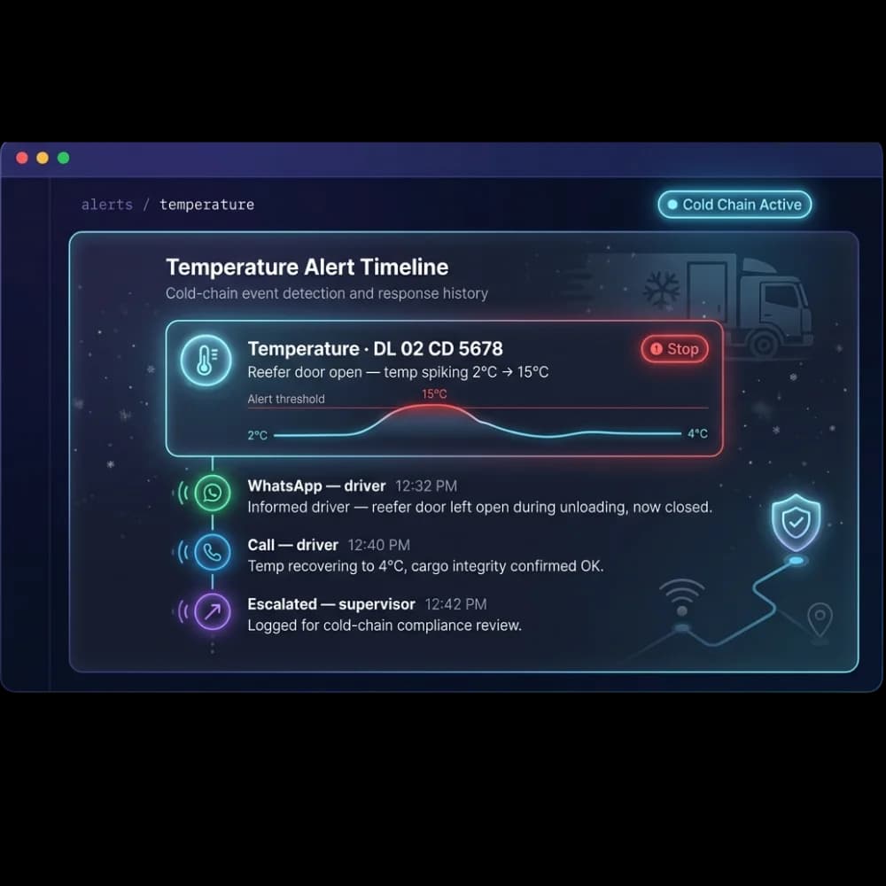 Reefer temperature alert timeline showing the temperature spike, driver contact and supervisor escalation