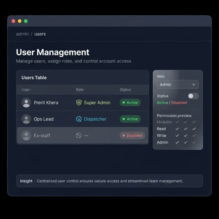 User management table showing each user's role, active or disabled status and a permission preview