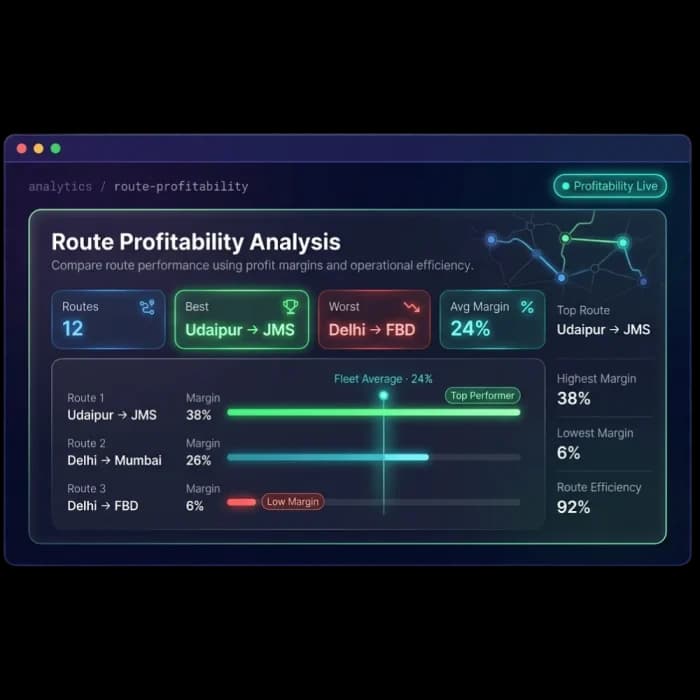 Route profitability analysis comparing route margins against the fleet average