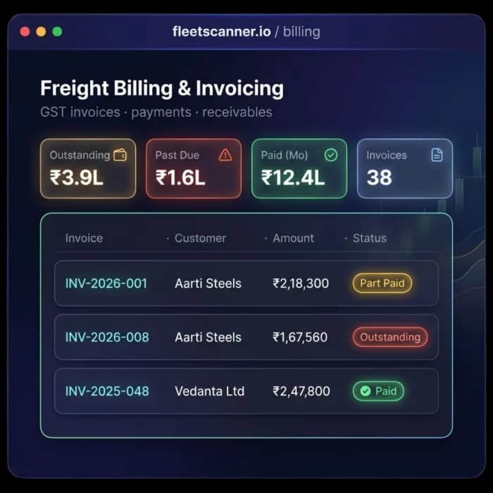 Freight billing software dashboard showing outstanding, past due and paid amounts with GST invoice status