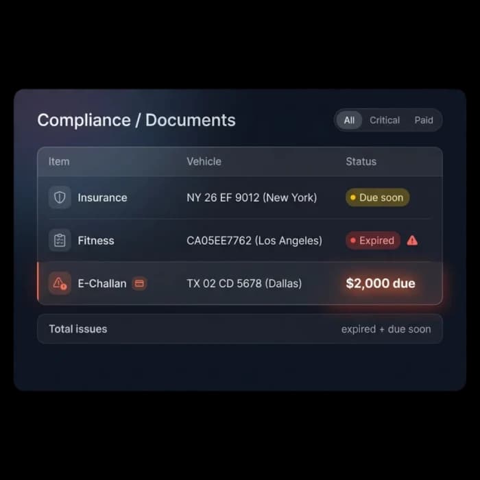 Compliance documents list showing insurance due soon, an expired fitness certificate and an unpaid e-challan