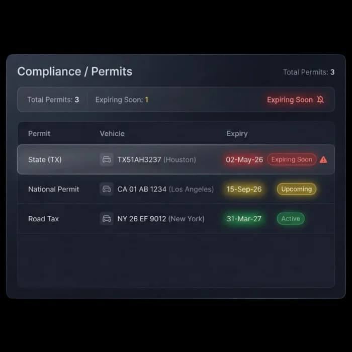 Permits list showing permit type, vehicle and expiry date with expiring soon and upcoming status
