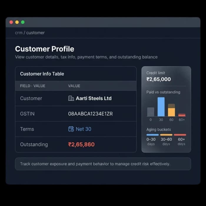 Customer profile with GSTIN, payment terms, credit limit, outstanding balance and ageing buckets
