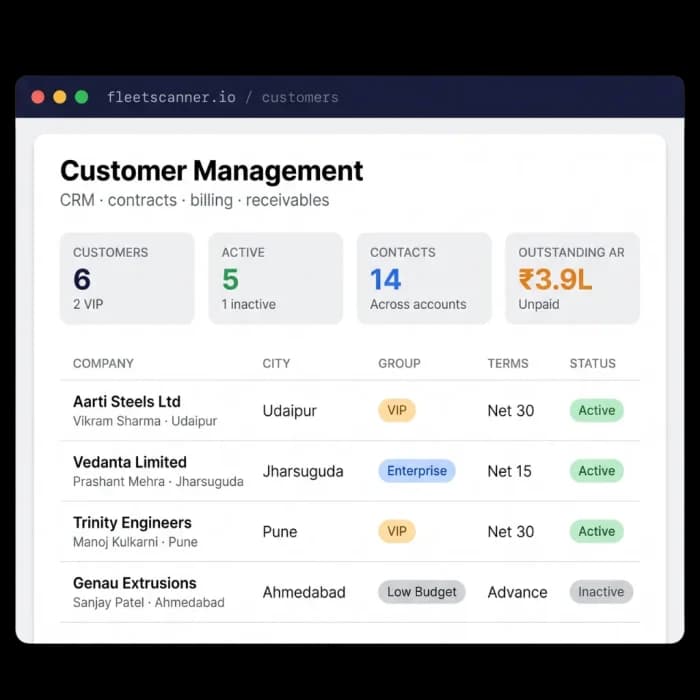 Transport CRM software customer list showing companies, cities, payment terms, status and outstanding receivables
