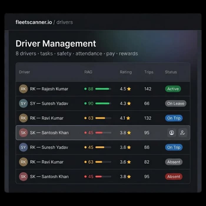 Driver management software dashboard listing drivers with RAG safety scores, ratings, trip counts and status