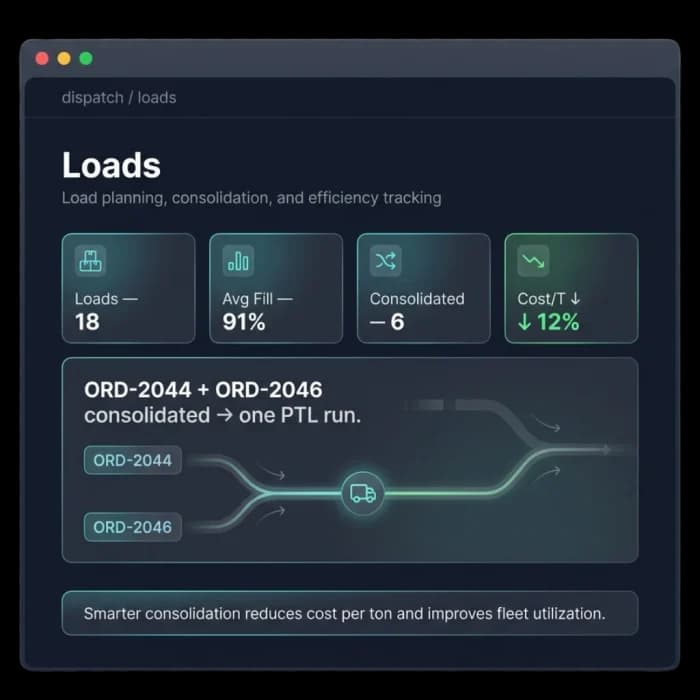 Load building screen consolidating two orders into one part-truckload run, with average fill and cost per tonne