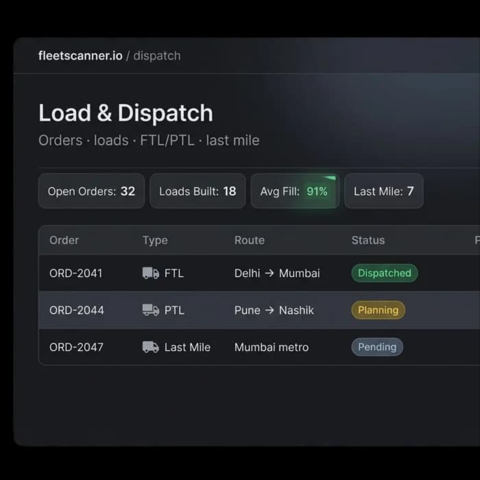 Load and dispatch software console showing open orders, loads built, average fill and FTL, PTL and last-mile orders