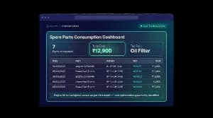 Spare parts consumption log listing each part used per vehicle and work order with total cost