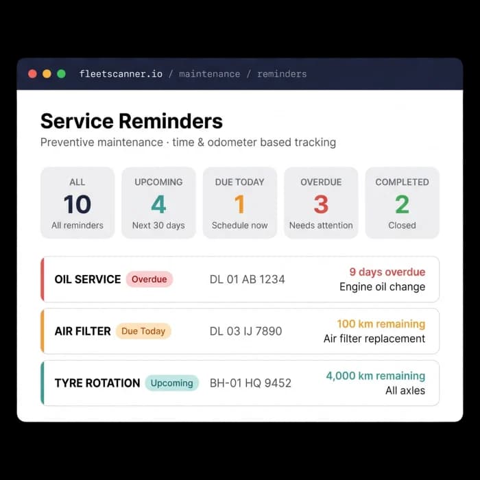 Service reminders by date and km showing overdue oil service, air filter due today and upcoming tyre rotation