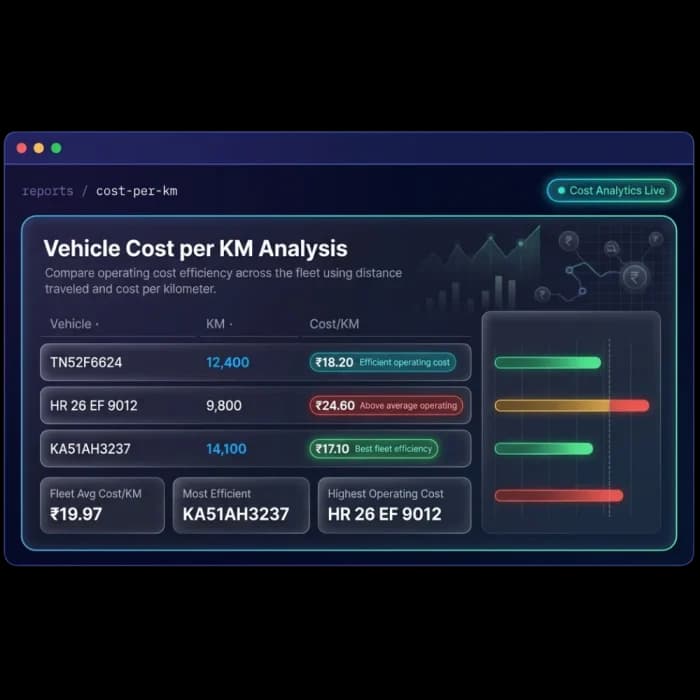 Vehicle cost per km analysis comparing distance driven and operating cost per km across vehicles