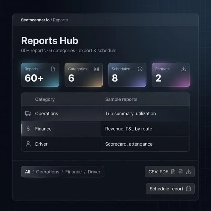 Fleet reports software hub with operations, finance and driver report categories and CSV or PDF export