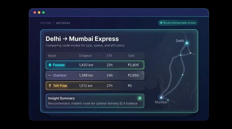 Delhi to Mumbai route comparison of fastest, shortest and toll-free options with distance, ETA and tolls