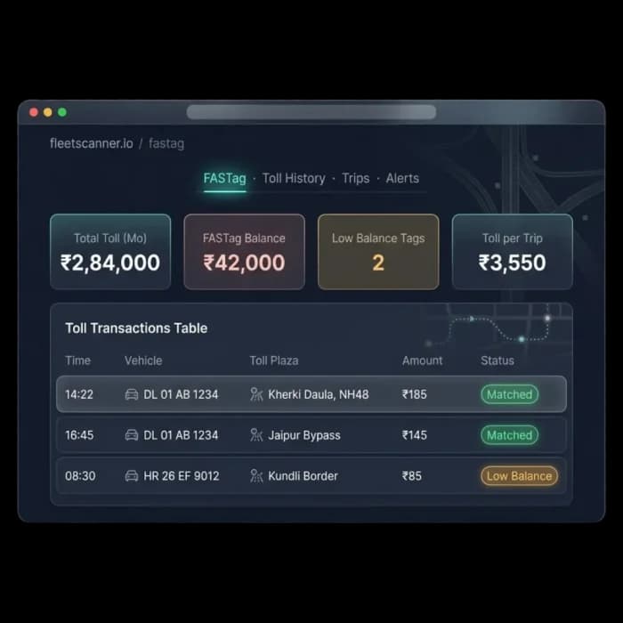 FASTag management software dashboard showing monthly toll spend, FASTag balance and toll transactions by plaza
