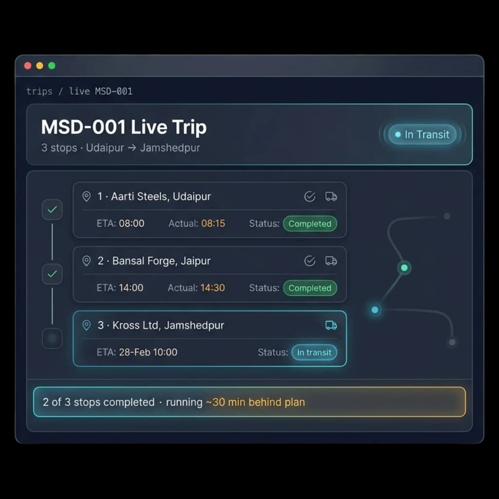 Live trip view comparing planned and actual arrival times at each stop, running behind plan