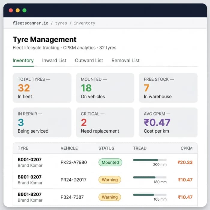 Tyre management software inventory showing mounted, free stock, in-repair and critical tyres with cost per km