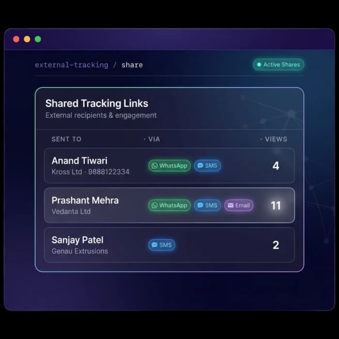 Shared tracking links list showing each recipient, WhatsApp, SMS or email channel and view count