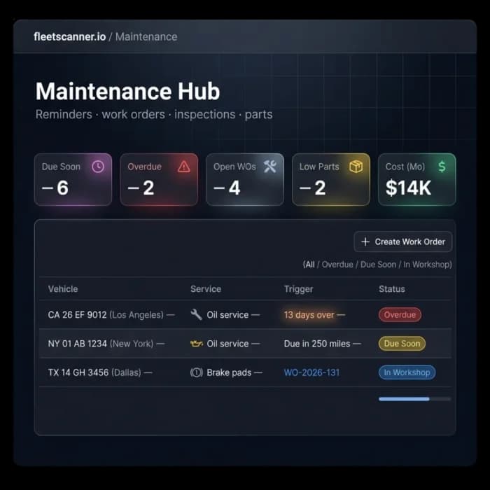 Fleet maintenance management software hub showing services due soon, overdue, open work orders and low parts