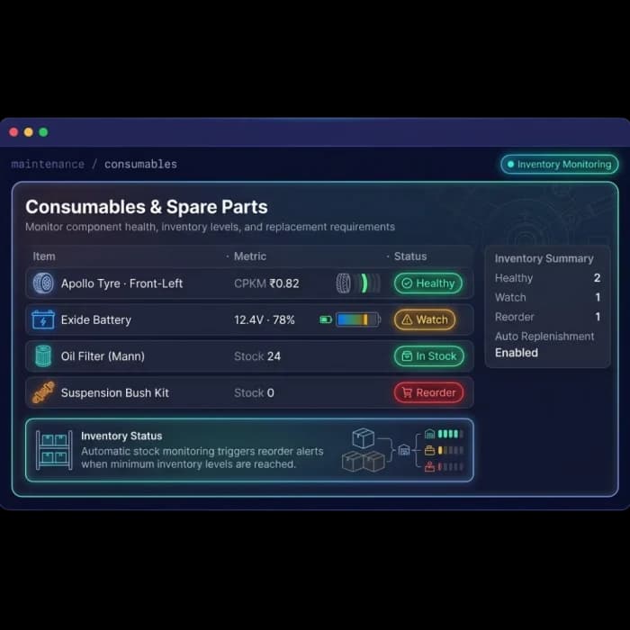 Consumables and spare parts monitor showing tyre cost per km, battery health and stock with reorder status