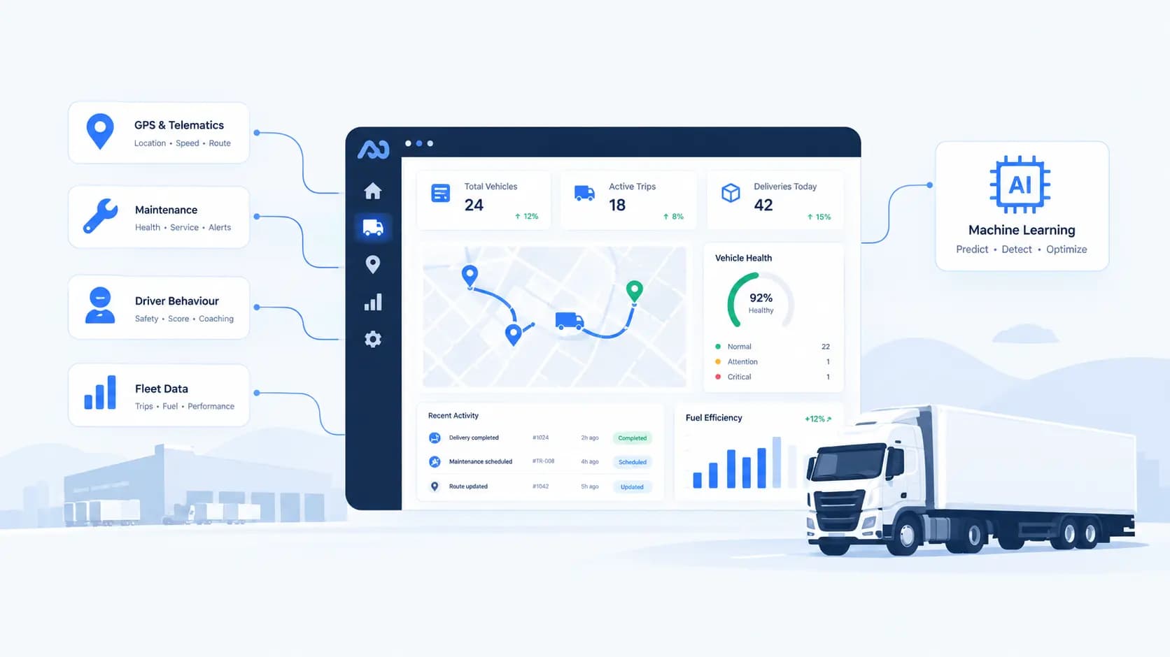 Machine Learning in Fleet Management
