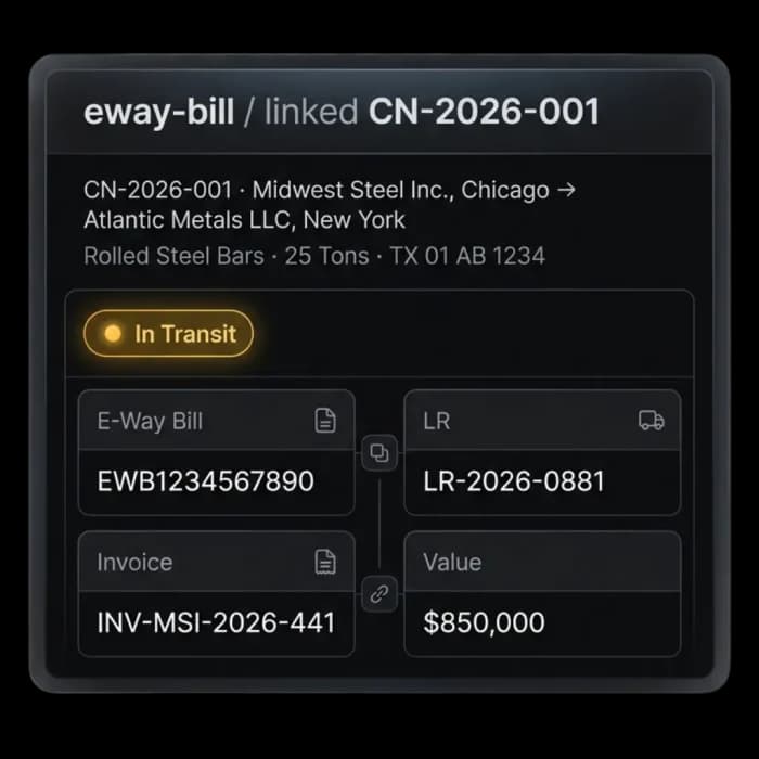 E-way bill linked to its consignment, LR and invoice for a steel bar shipment in transit