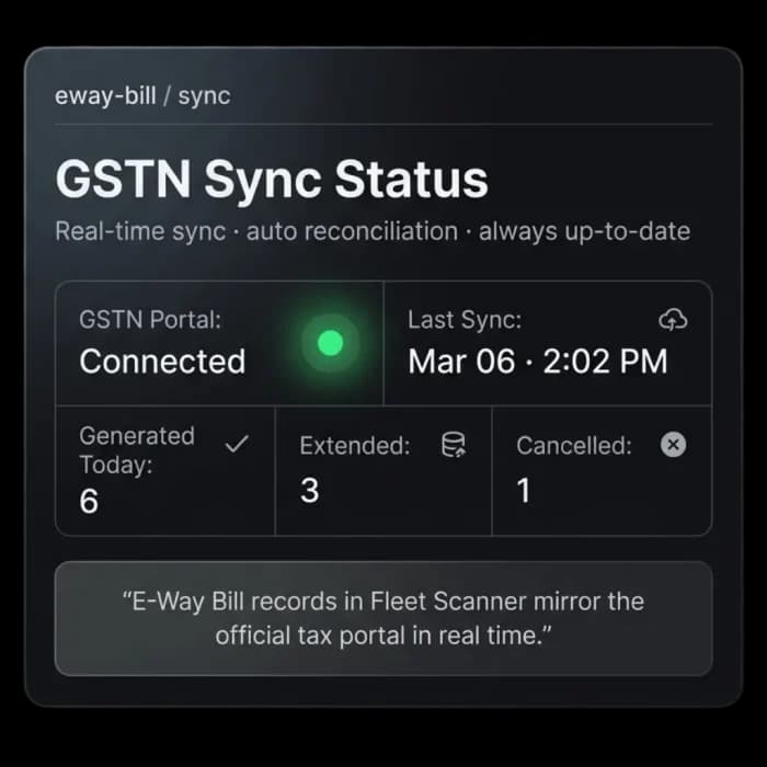 GSTN sync panel showing portal connection, last sync time and generated, extended and cancelled counts